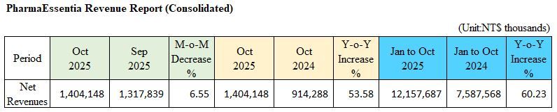 2025 10月營收圖表 (EN).jpg