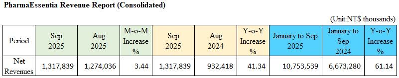 2025 9月營收圖表 (EN).jpg